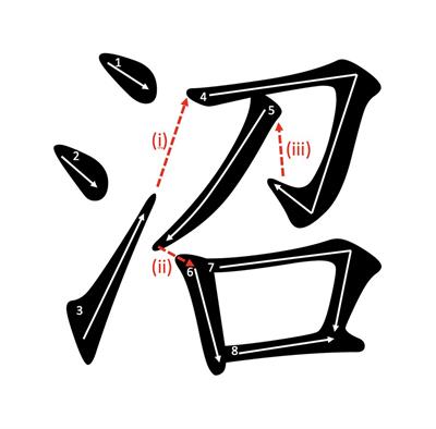 Orthographic and Phonological Processing in Chinese Character Copying – A Preliminary Report